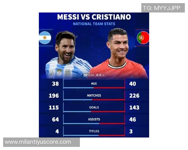 近十年欧冠场均进球统计哈兰德领衔C罗莱万梅西凯恩前五名